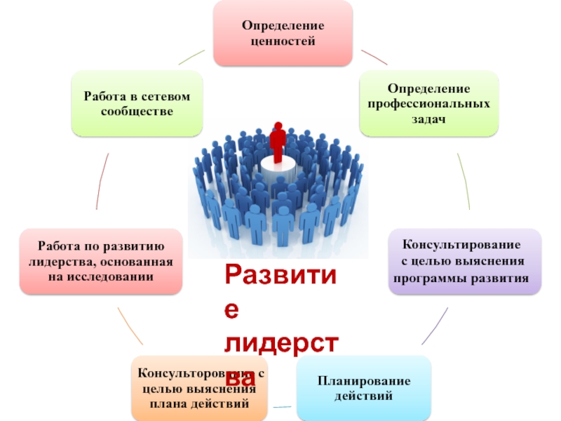 Лидерство в школе презентация