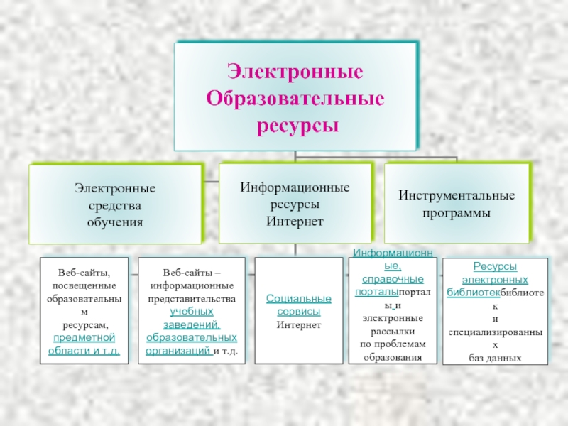 Картинки информационные образовательные ресурсы