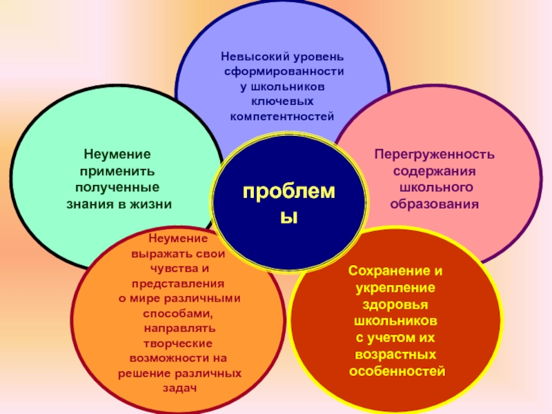 Применив получится