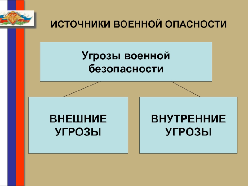 Реферат: Военно-технические и экономические основы Военной доктрины