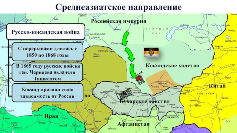 Карта присоединение средней азии при александре 2