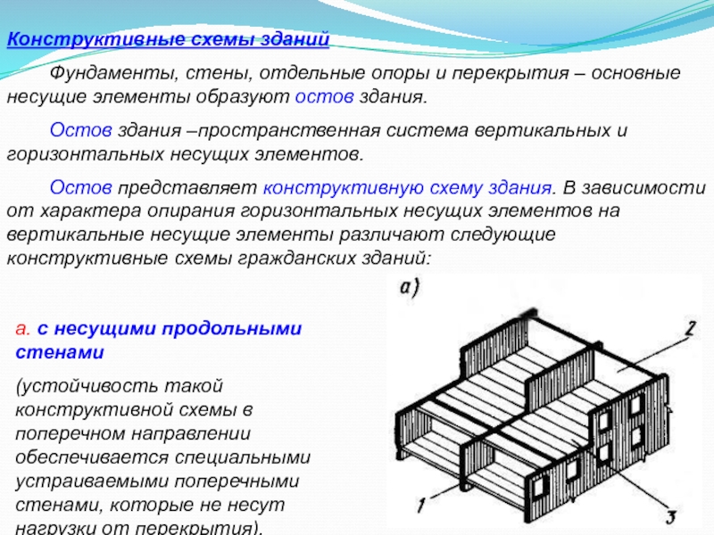 Чем характеризуются сооружения. Основные несущие элементы. Конструктивные схемы зданий. Основные конструктивные элементы зданий. Вертикальные несущие конструктивные элементы.