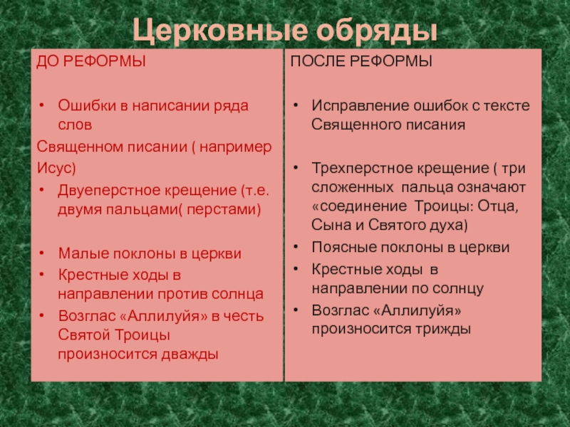 Назовите последствия церковной реформы никона. Церковный раскол 17 века итоги и последствия. Церковная реформа Никона до и после. Причины церковной реформы 17 века. Церковные обряды до реформы Никона.