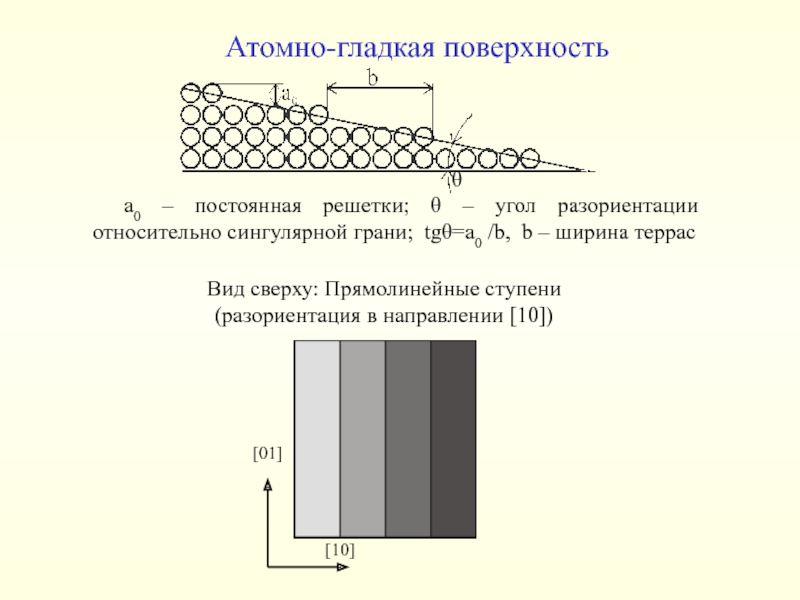 Гладкая поверхность