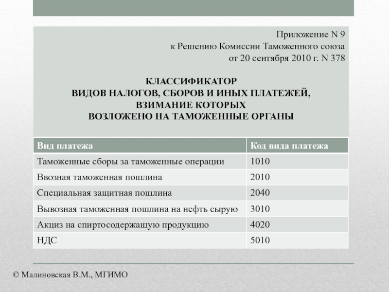 Ктс проект инн