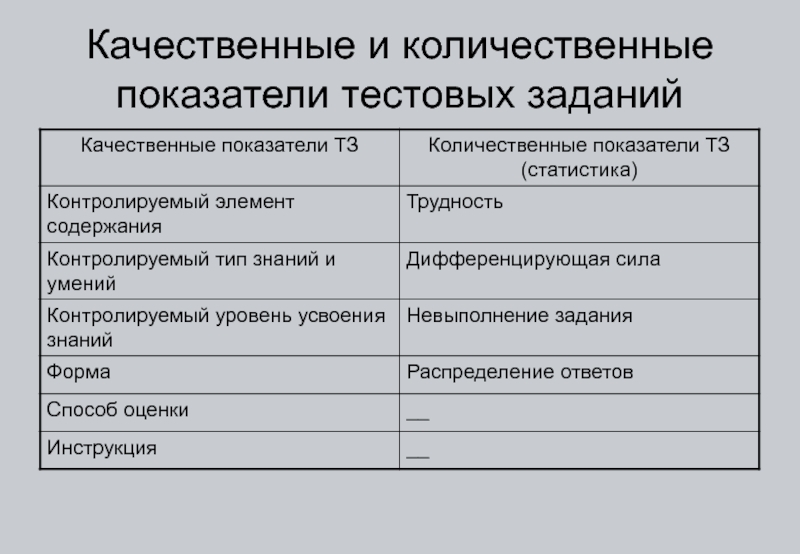 Пример количественных показателей в проекте