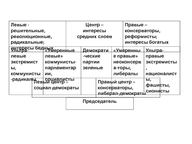 Политическая идеология либерализм консерватизм социал демократия