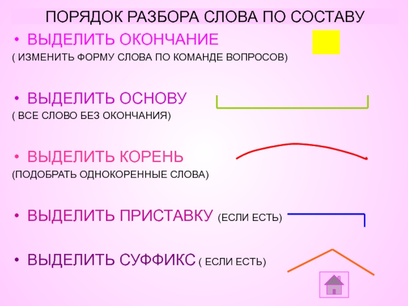 Разбор по составу 2 класс презентация