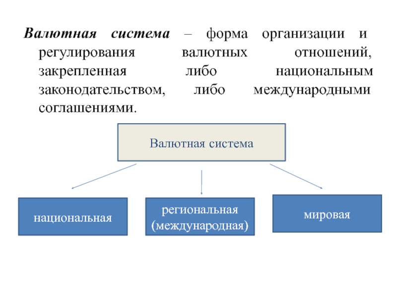 Реферат: Валютная система России 5