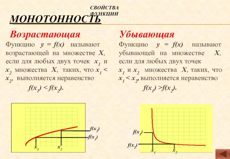 Функции и их свойства и графики презентация