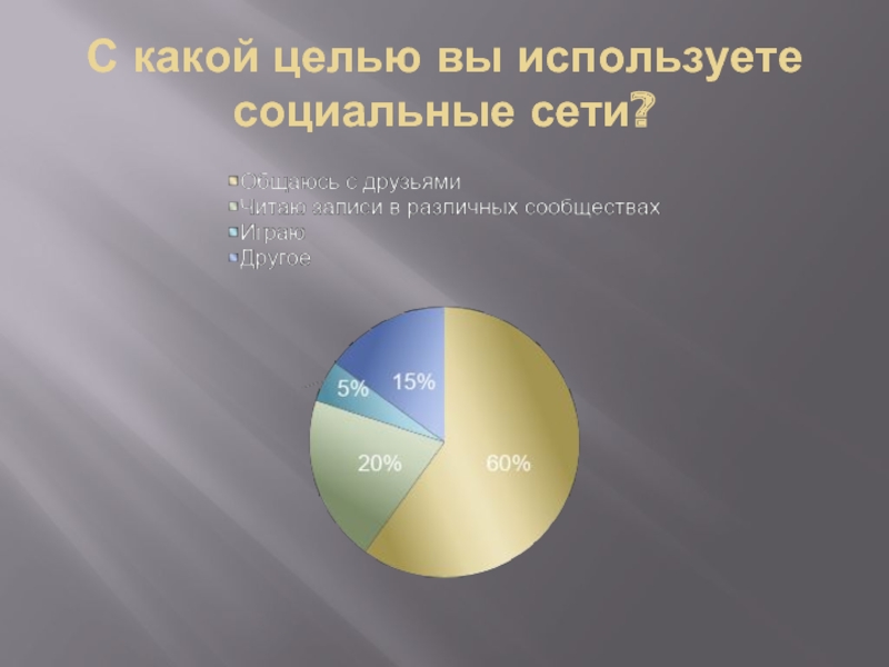 Влияние социальных сетей на социализацию подростков проект