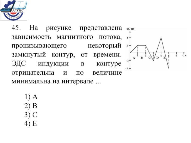 На рисунке представлена зависимость от времени модуля индукции магнитного поля в котором находится