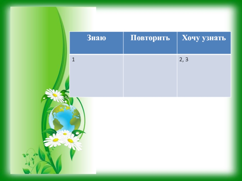 Фгос география презентация