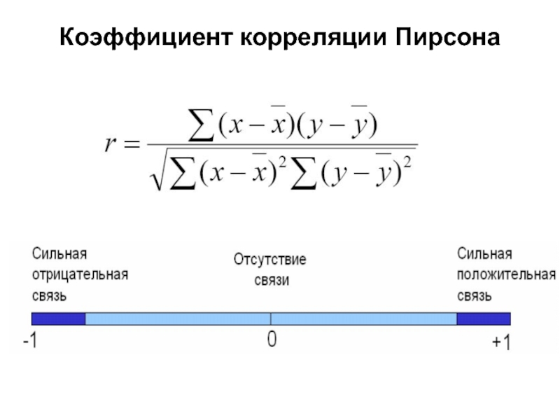 Коэффициент корреляции изображения