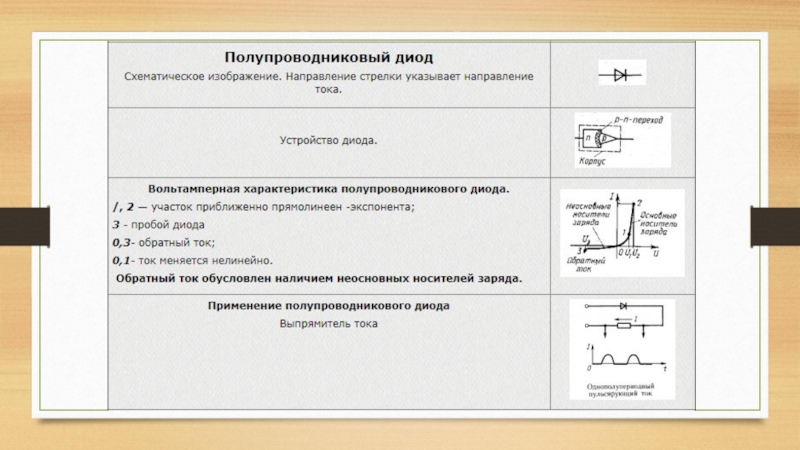 Выпрямительные диоды презентация