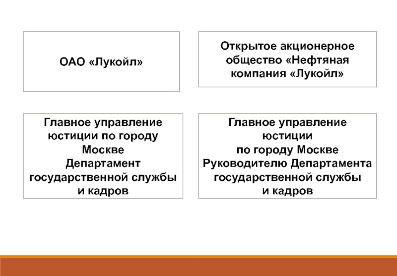 Открытое акционерное общество «Нефтяная компания «Лукойл» Главное управление юстиции по городу МосквеДепартамент государственной службыи кадровОАО «Лукойл»Главное управление