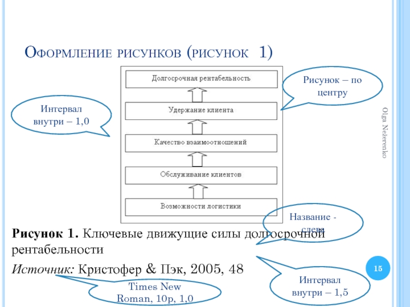 Оформление рисунков в статье