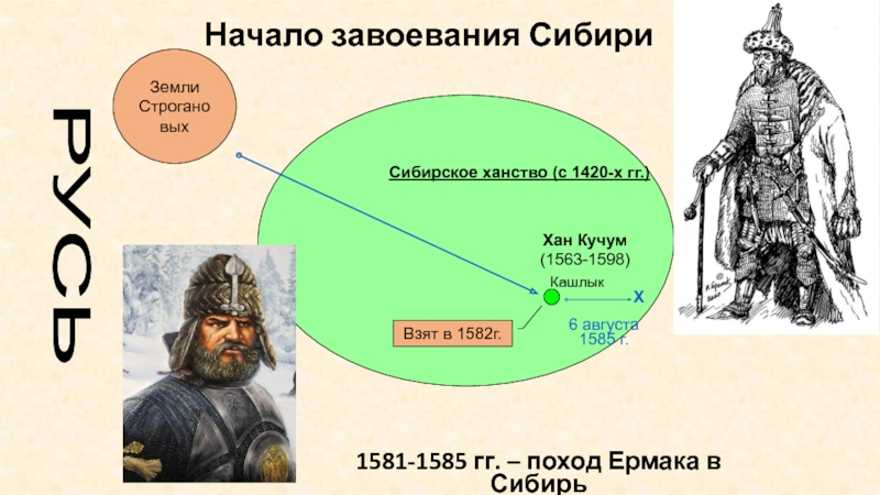 Какой правитель управлял сибирским ханством