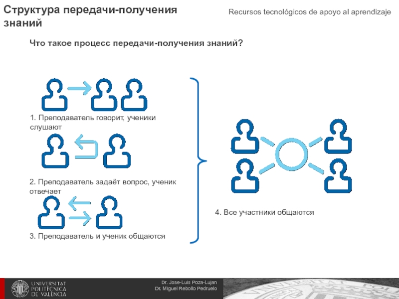 Структура передачи