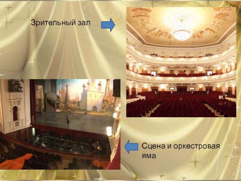 Театры перми презентация - 96 фото