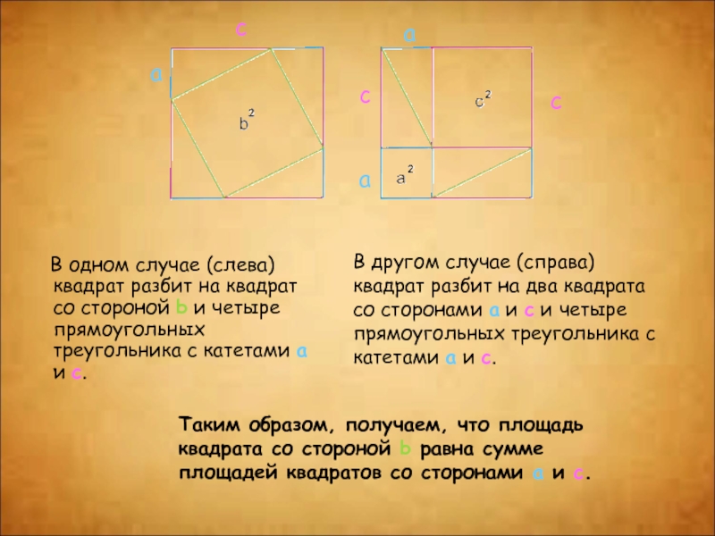 В одном случае (слева) квадрат разбит на квадрат со стороной b и четыре прямоугольных треугольника