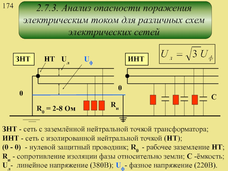 Какова опасность. Анализ опасности электрическим током. Анализ опасности поражения электрическим током. Анализ опасностей электрических сетей.. Анализ опасности в различных электросетях.