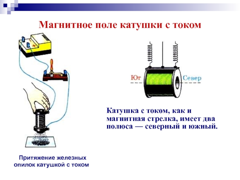 Магнитное поле электрического тока. Схема магнитного поля катушки. Магнитное поле прямой катушки. Действие магнитного поля катушки с железным сердечником схема. Катушка с сердечником физика 8 класс.