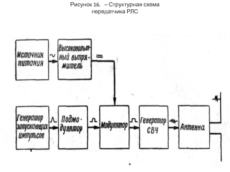 Структурная схема рисунок - 90 фото