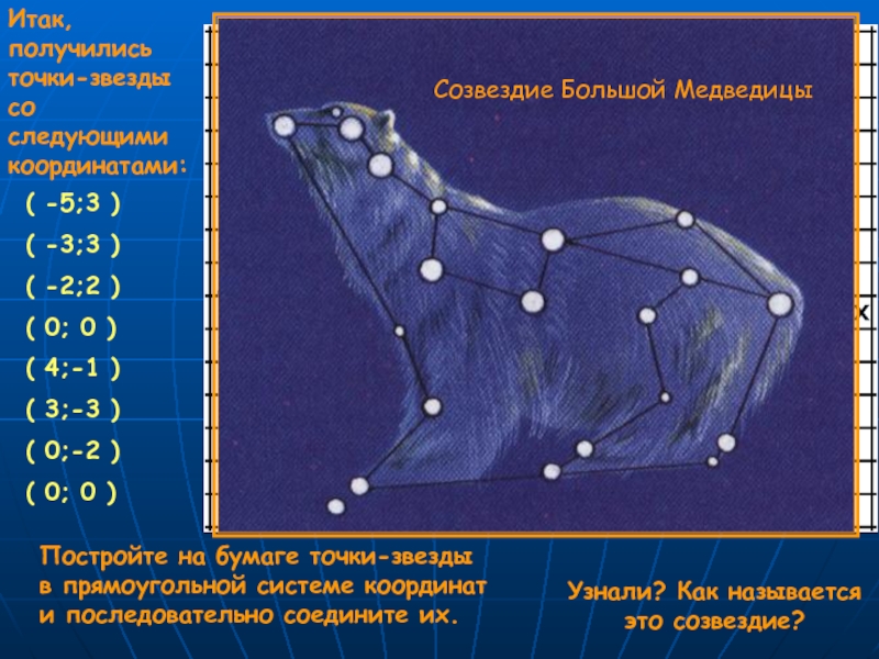 Звезды большой медведицы. Название звёзд в созвездии большой медведицы. Большая Медведица Созвездие звезды. Большая Медведица Созвездие 7 звезд. Звезды ковша большой медведицы.