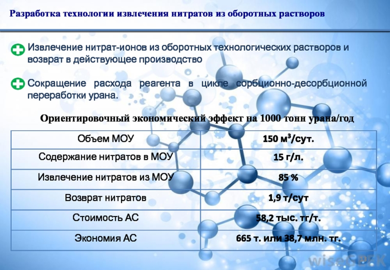 Разработанную в 2015 году. Нитрат ионов. Нитрат урана. Экстракция нитрит ионов в эфир. ТОО «институт химии угля и технологий».