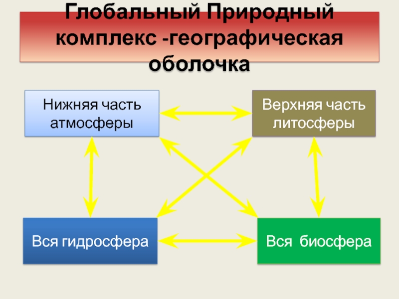 Презентация природный комплекс 6 класс