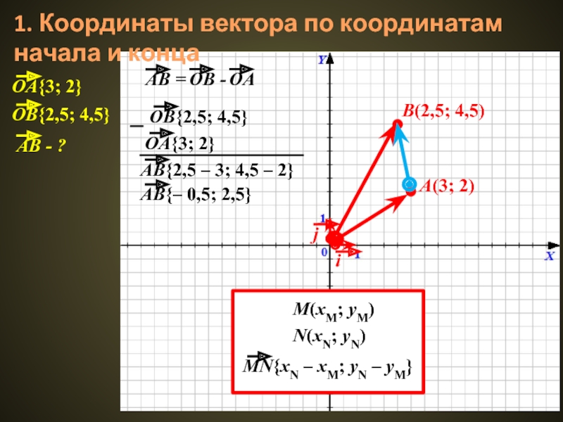 X3 полет по координатам