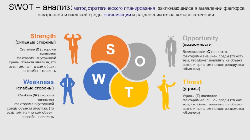SWOT – анализ:   метод   стратегического планирования, заключающийся в