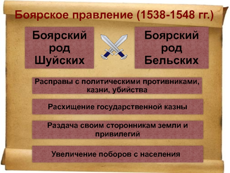 Боярское правление схема. Период Боярского правления 1538-1547. Боярское правление (1538-1548). Боярское правление 1538.