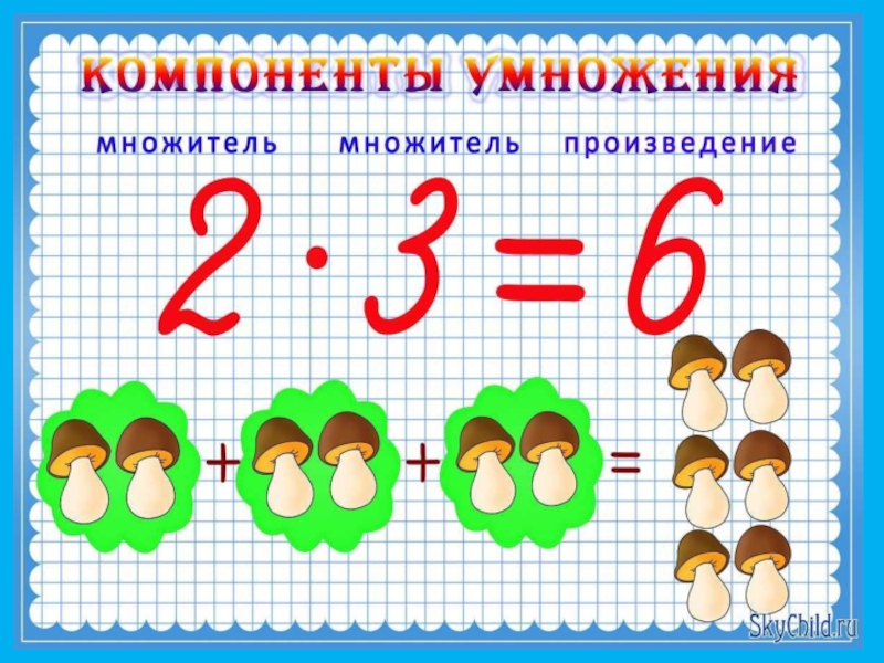 Действия умножения. Компоненты умножения и как они находятся.