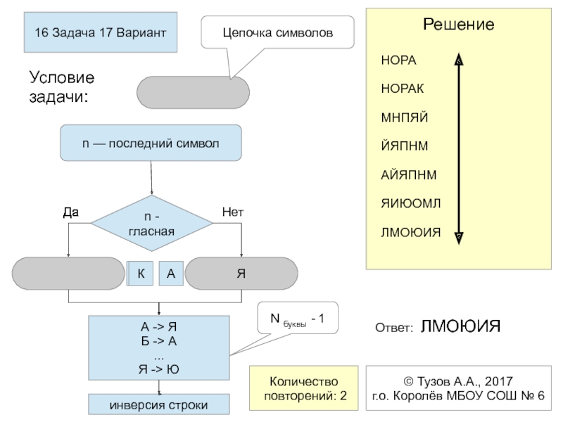 Цепочка символов. Цепочки символов Информатика. 16 Задание Информатика. Цепочки символов задачи. Метод моделирования в математике цепочек символов.