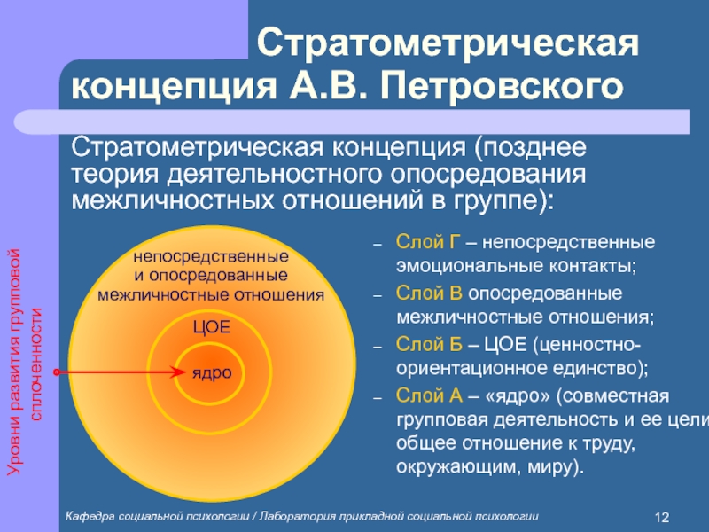 Стратометрическое построение педагогического проекта означает