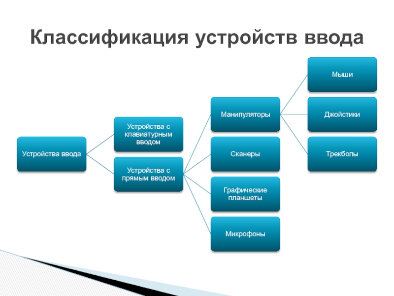 Классификация выводов