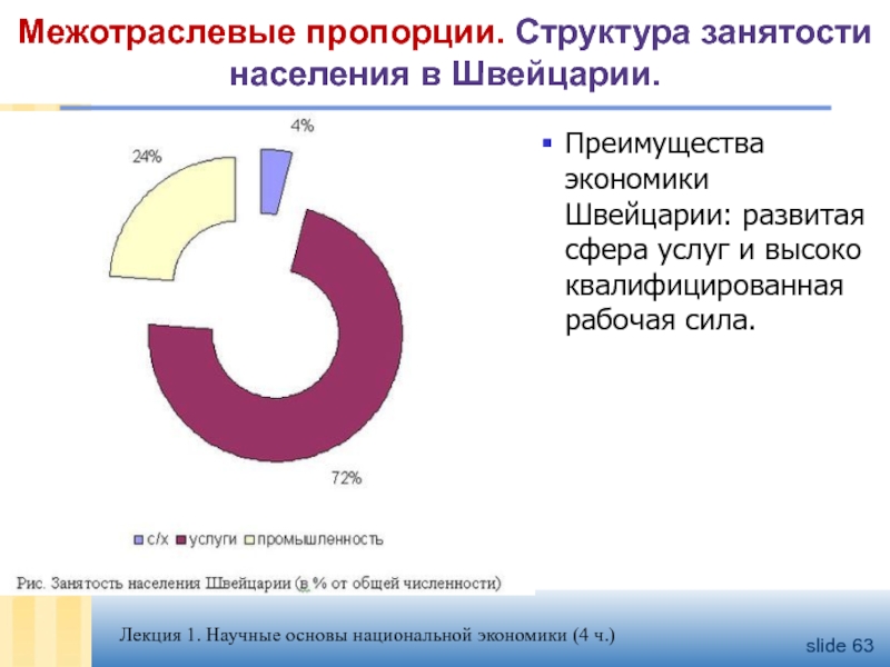 Структура занятости населения. Структура занятости населения Швейцарии. Структура экономики Швейцарии. Сферы занятости населения в Швейцарии. Структура национального хозяйства Швейцарии.