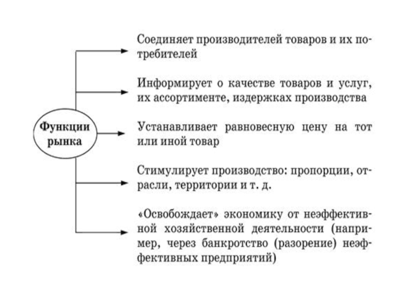 План рыночная экономика обществознание 8 класс