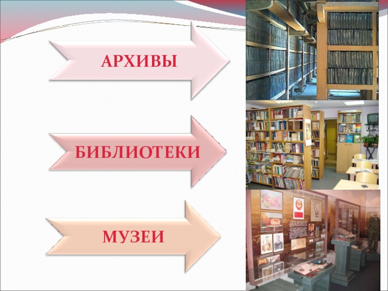 Библиотека музей. Архив библиотеки. Архив музея и библиотеки это. Музей и библиотека сотрудничество. Архивы музеи библиотеки таблица.