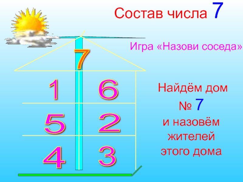 5 7 числа 14. Состав числа 7. Назови соседей цифры 7. Игра состав числа 7. Дом с числом 7.