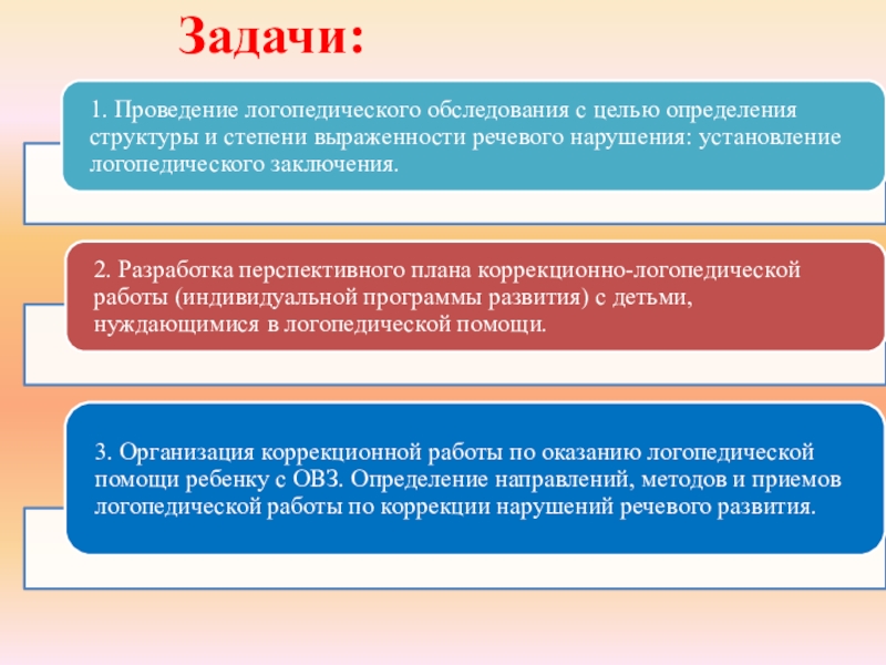 Цель и задачи логопеда. Задачи коррекционно логопедической работы с детьми. Задачи работы логопеда. Цели и задачи логопедического обследования. Задачи логопедической работы с детьми с ОВЗ.