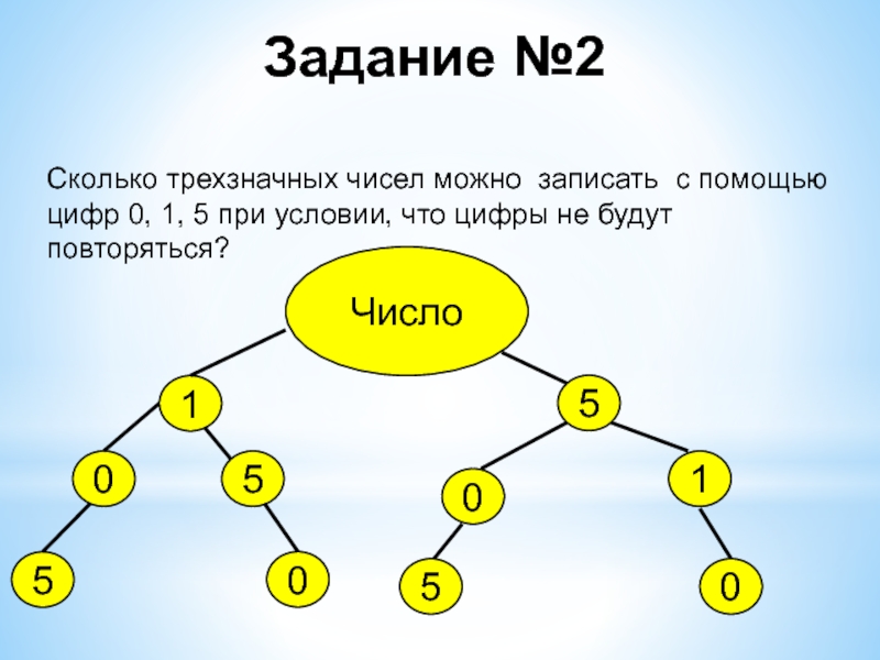 С помощью трех. Сколько трёхзначных чисел можно записать. Сколько трёхзначных чисел можно записать с помощью цифр. Схема трёхзначных чисел повторяющиеся. Числа записывают с помощью цифр.