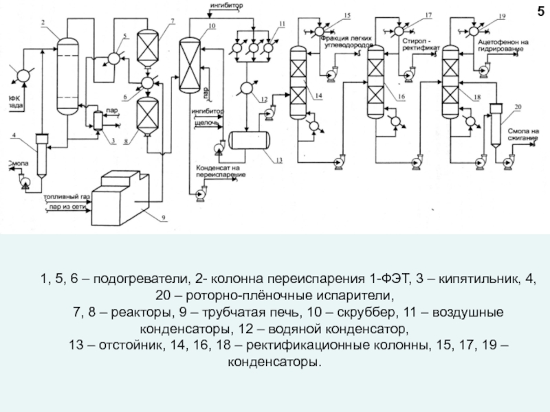 Схема производства стирола