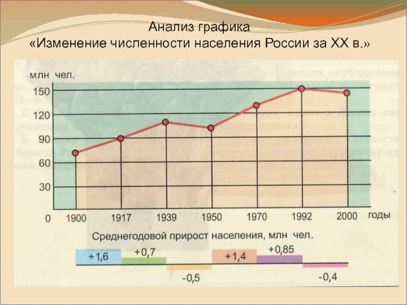 Численность населения россии презентация