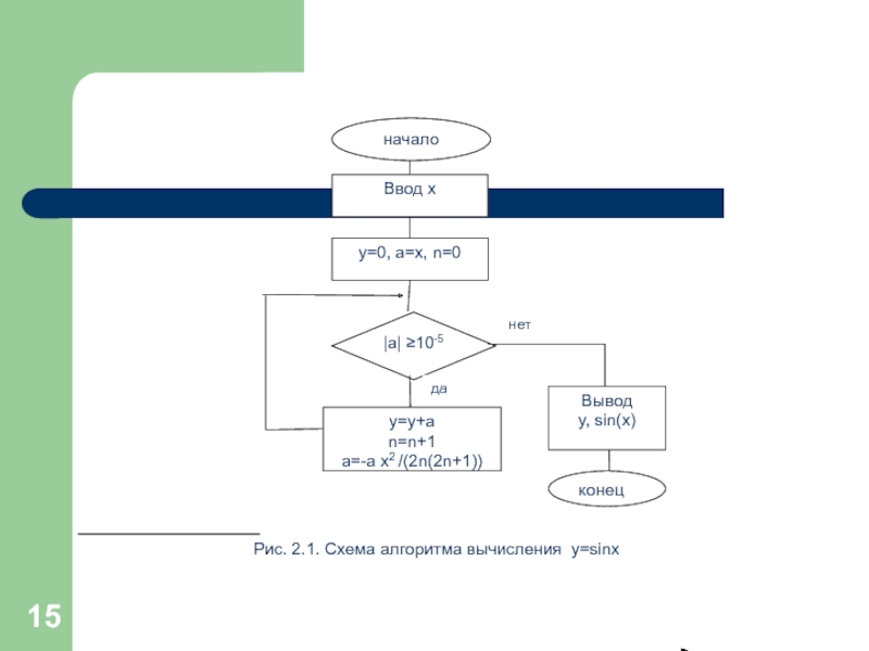 Схема 10 1. Начало ввод x y. Начало ввод вывод конец. Схема 2(n+1). Выведение y=y(x).