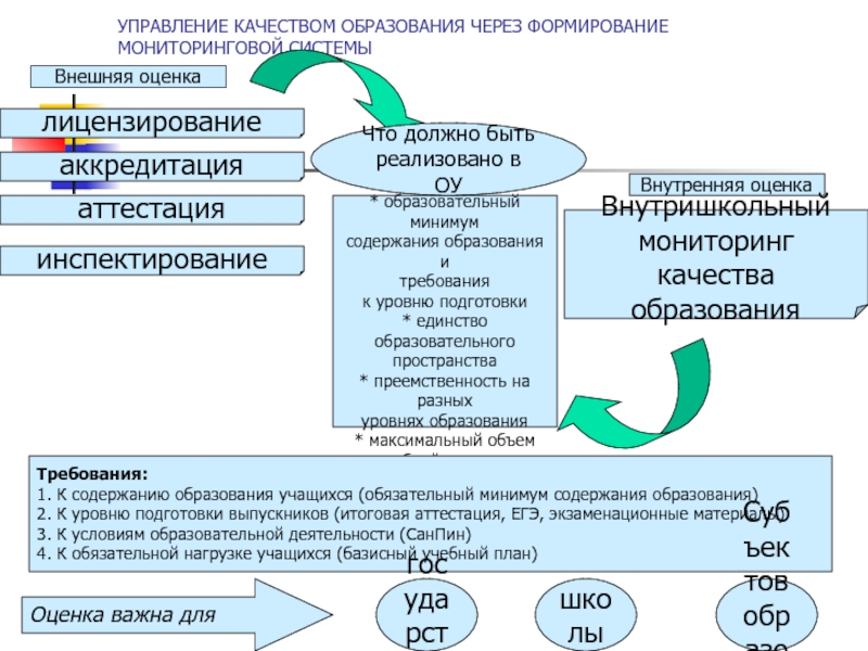 Управление качеством образования презентация