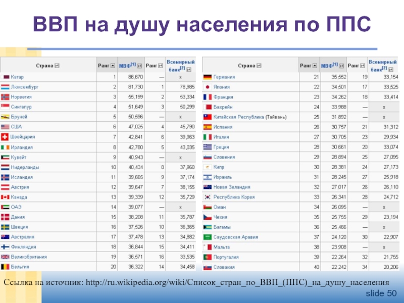 Страны европы по ввп на душу населения