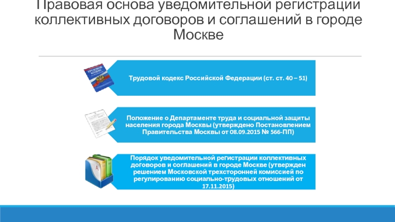 Договоры г москвы. Порядок регистрации коллективных договоров и соглашений. Порядок уведомительной регистрации коллективных договоров. Регистрация коллективного договора соглашения. Рисунок уведомительной регистрации коллективных договоров.